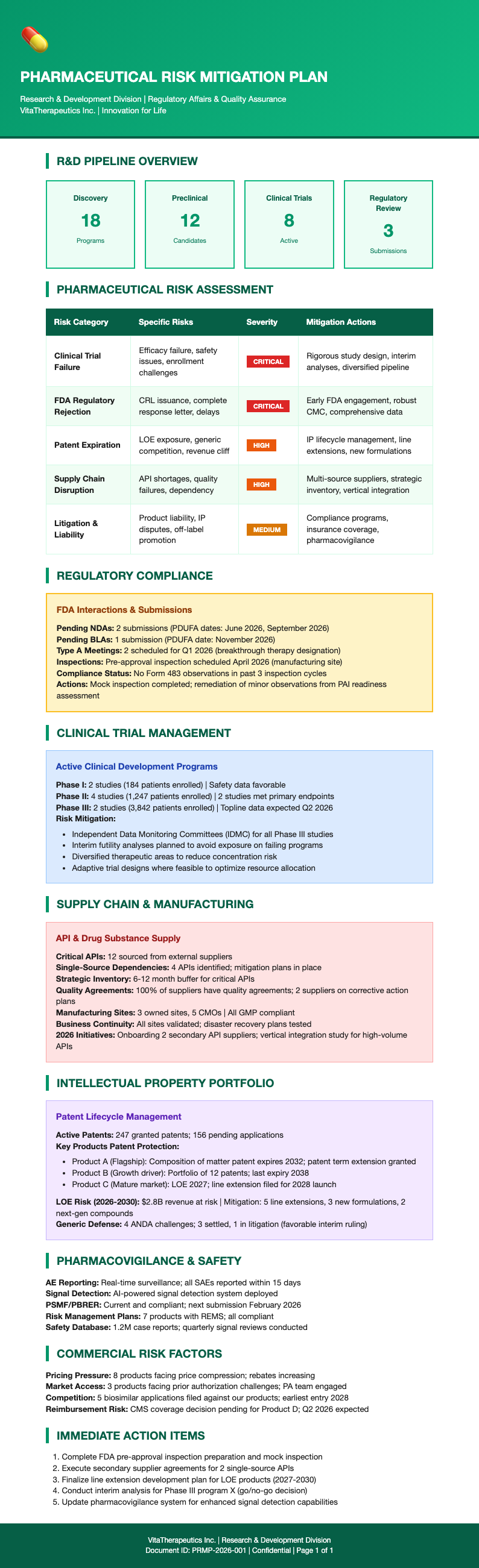 Pharmaceutical risk mitigation plan